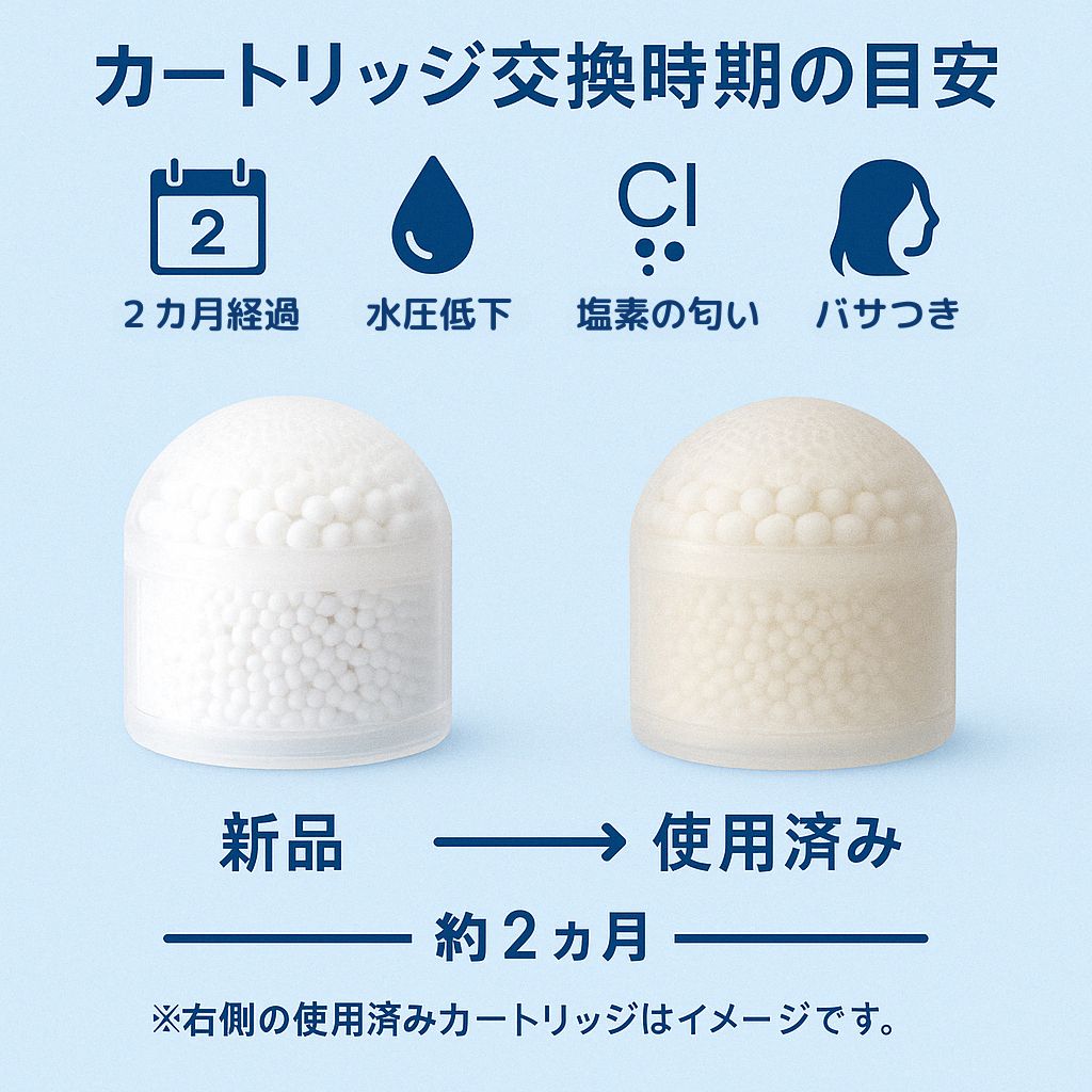 カートリッジ交換時期の目安